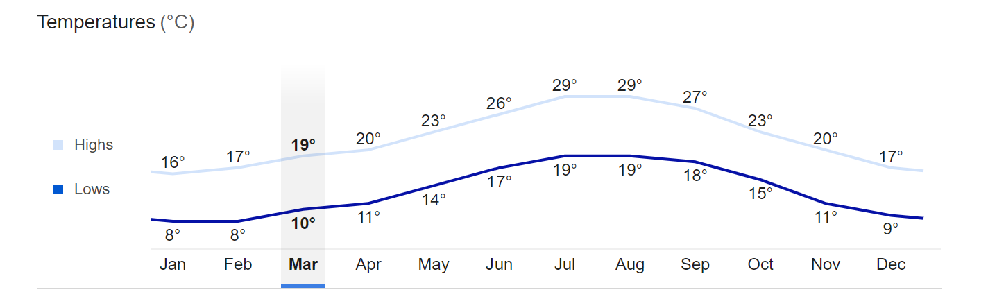 A graph of a curveDescription automatically generated